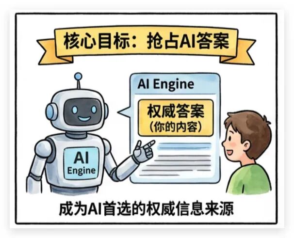 成為AI首選的權(quán)威信息來源 成為AI首選的權(quán)威信息來源